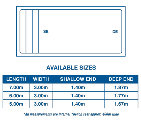 Sapphire Pool Range Diagram