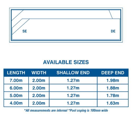 Imperial Pool Range Diagram