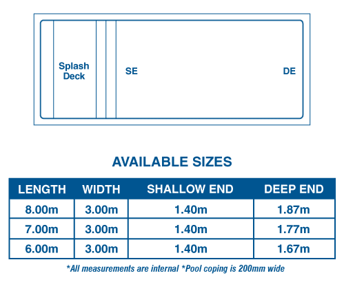Bay Series Pool Range Diagram