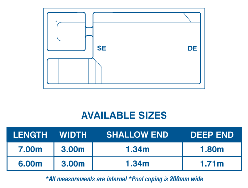 Coral Bay Pool Range Diagram