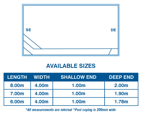 Cottesloe Pool Range Diagram
