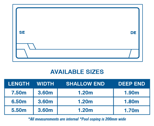 Hamilton Pool Range Diagram