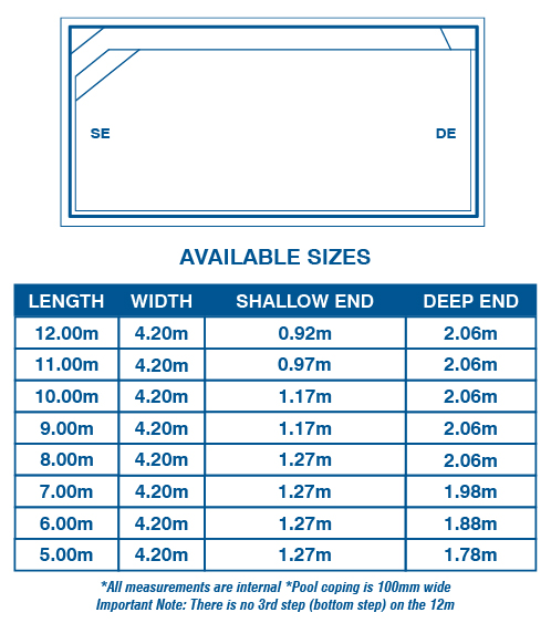 Hampton Grande Pool Range Diagram