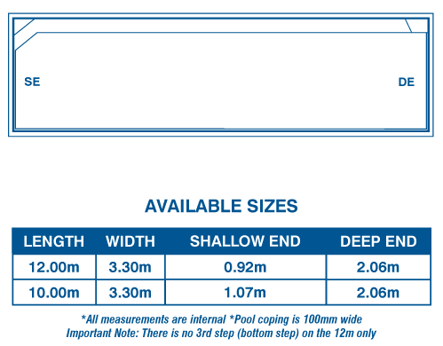 Hampton Lap Pool Range Diagram