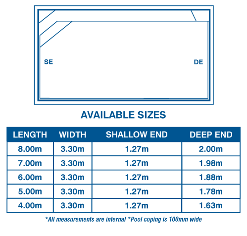 Hampton Pool Range Diagram