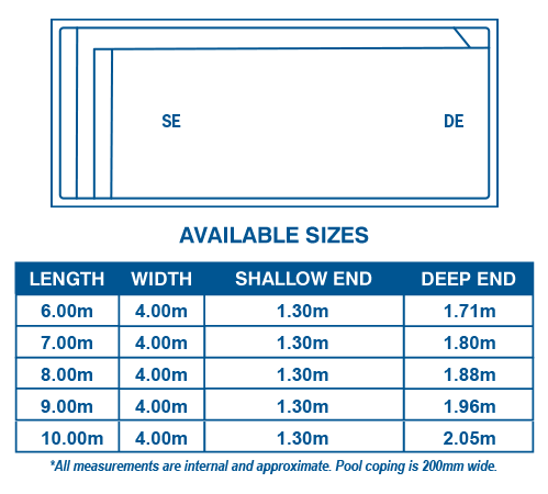 Hayman Pool Range Diagram