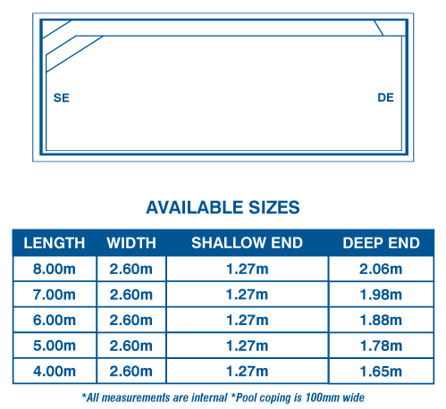 Heron Pool Range Diagram