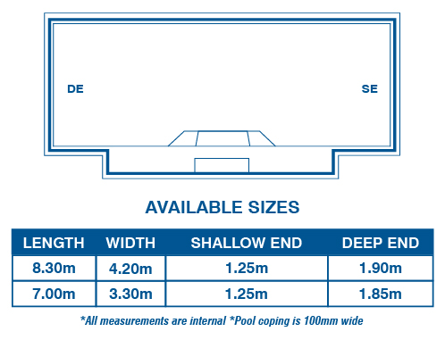 Medina Pool Range Diagram