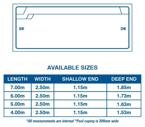 Stradbroke Pool Range Diagram