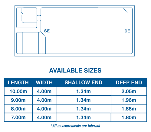 Whitehaven Pool Range Diagram